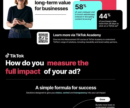 (Infographic) An Overview of TikTok’s Advanced Ad Performance Tracking Tools