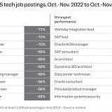 Tech Jobs To Pursue In A Post-ChatGPT World, And Which Roles To Avoid