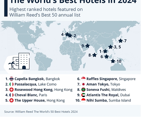 The World's Best Hotels in 2024
