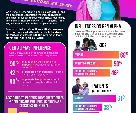 (Infographic) Decoding Gen Alpha : A Primer on the Next Gen of Consumers