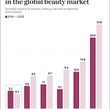 Japanese Culture Is Global. Why Isn’t J-Beauty?