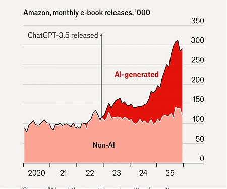 The AI Book Boom: How Generative Tools Are Flooding Digital Storefronts