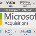 (Infographic) Every Microsoft Acquisition Since 1986