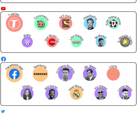 (Infographic) How to Hit The Top on Each Social Media Platform