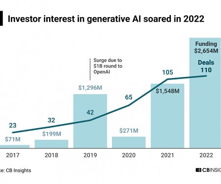 The State of Generative AI
