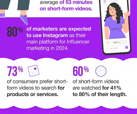 (Infographic) The Rise of Short Video Content