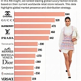 The World's Top Luxury Brands by Worldwide Store Count