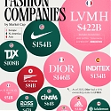 The World’s Biggest Fashion Companies by Market Cap