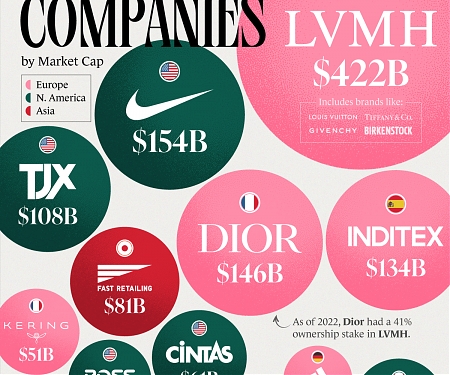 The World’s Biggest Fashion Companies by Market Cap