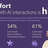 Websites Are Fading, Brands Prepare For What's Next