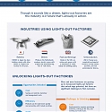 (Infographic) Industry 4.0 : What Manufacturing Looks Like in the Digital Era