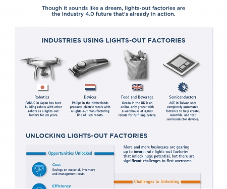 (Infographic) Industry 4.0 : What Manufacturing Looks Like in the Digital Era
