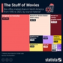 The Stuff of Movies