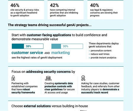 How Leading Strategy Teams are Successfully Driving Generative AI Adoption