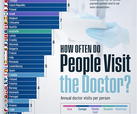 (Infographic) How Often People Go to the Doctor, by Country
