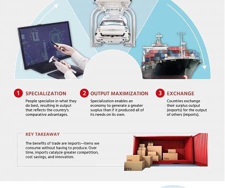 (Infographic) Global Trade Series: The Benefits of Free Trade