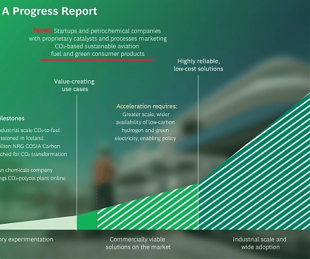 BCG - 5 Game-Changing Technologies Nearing Their Tipping Point