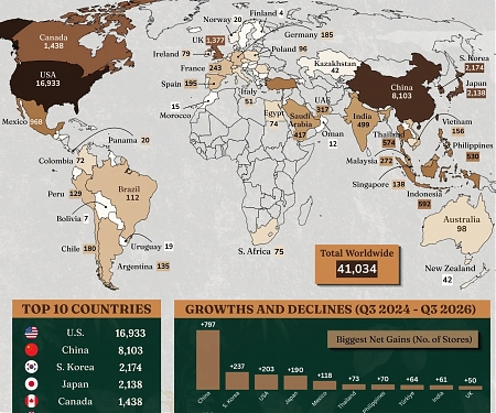 Starbucks - Countries by Number of Starbucks Locations