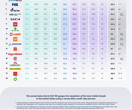 (Infographic) The Most Loved Brands in America in 2024