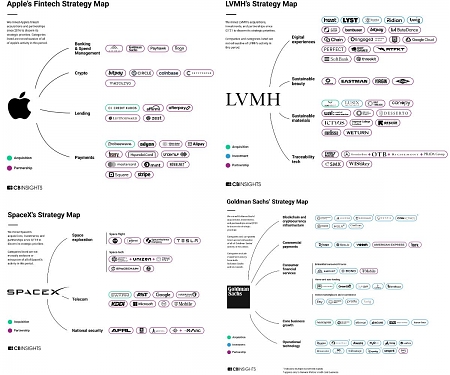 (Infographic) CB Insights - Book of Strategy Map