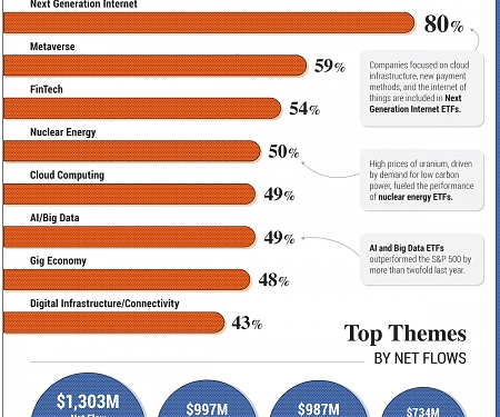 (Infographic) The Top Performing Investment Themes of 2023