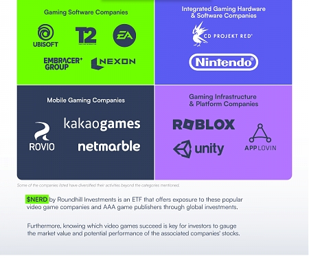 (Infographic) The Video Game Industry : Insights for Investors