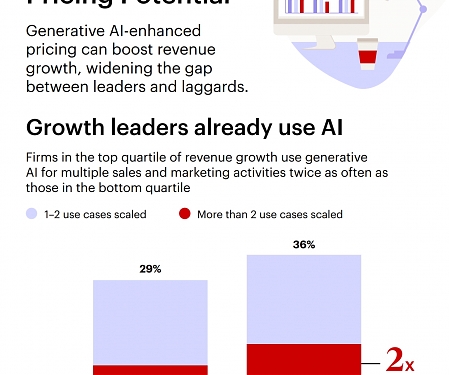 (Infographic) AI's Powerful Pricing Potential