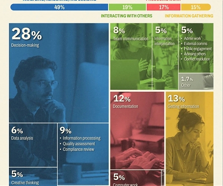 How People Are Actually Using AI at Work in 2026