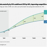 Deloitte - Tech Decisions Can Drive Big Earnings-Per-Share Gains
