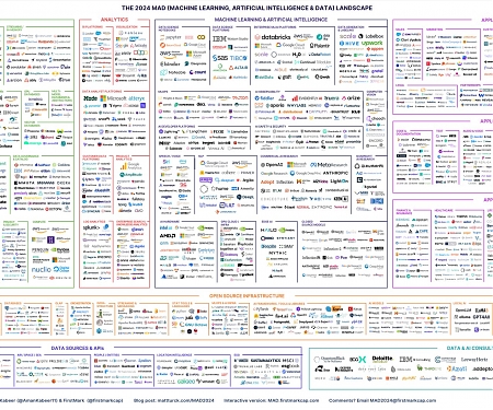 (Infographic) The 2024 MAD (Machine Learning, AI & Data) Landscape