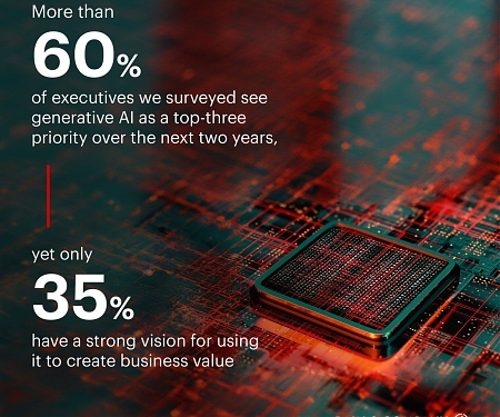 Bain - AI Survey : 4 Themes Emerging