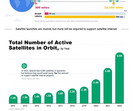 (Infographic) Could Tomorrow’s Internet be Streamed from Space ?