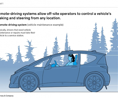 Mckinsey - Remote-Driving Services : The Next Disruption in Mobility Innovation ?