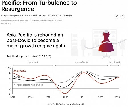 (Infographic) The Future of Retail in Asia-Pacific : From Turbulence to Resurgence