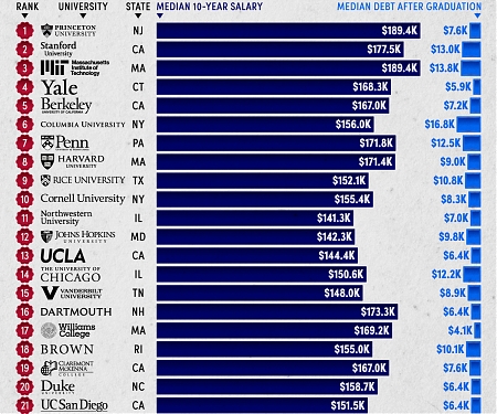 Ranked : America’s Top Universities in 2024