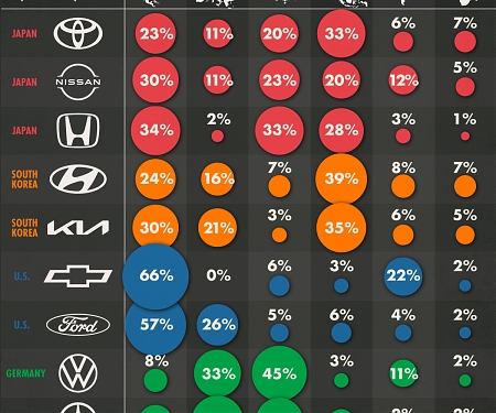 (Infographic) Automaker Sales by Region in 2023