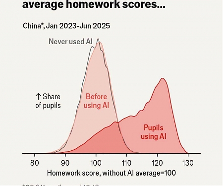 Economist - Does AI Stop Children From Learning ?