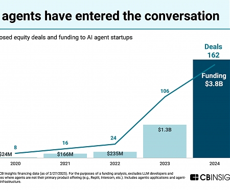 What’s Next for AI Agents ? 4 Trends to Watch in 2025