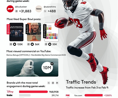 (Infographic) Assessing the Winners of the Super Bowl
