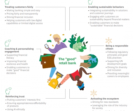 (PDF) BCG - Global Retail Banking 2022 - Sense and Sustainability