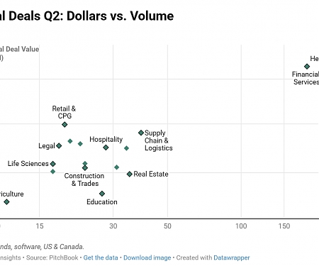 The State of Vertical AI (Q2 2025) : A Deeper Dive