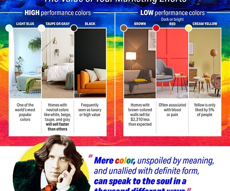 (Infographic) The Psychology of Color in Marketing