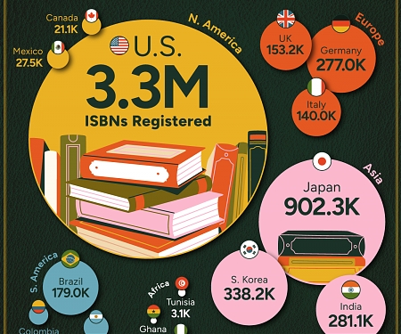 Which Countries Publish the Most Books in Each Region ?