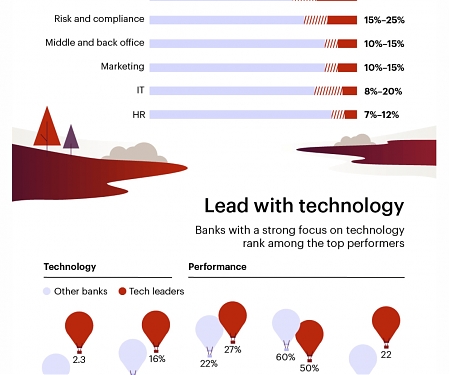 Bain - 4 Ways to Improve Performance in Financial Services