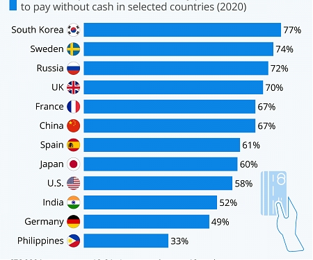 Card Over Cash ?