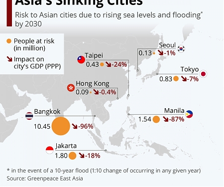 Asia's Sinking Cities