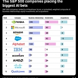 CB Insights - The Future of the Enterprise AI Buildout