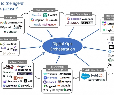 AI Agents are The New iPaaS and The Next Frontier of Competition in Digital Ops Orchestration