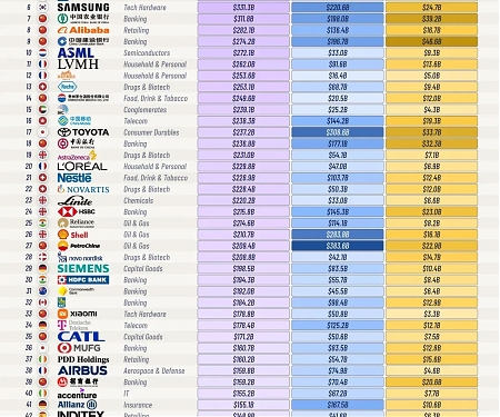 (Infographic) The 50 Largest Companies Outside The U.S., By Market Cap, Revenue, And Profit