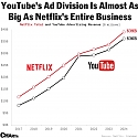 YouTube Wants To Monetize Its Growing TV Dominance With AI-Powered Ad Formats